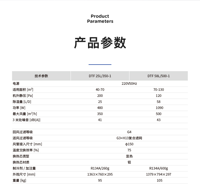 杜潤新風(fēng)除濕機-EC_10.jpg